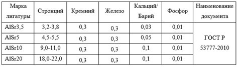 Улучшение механических характеристик