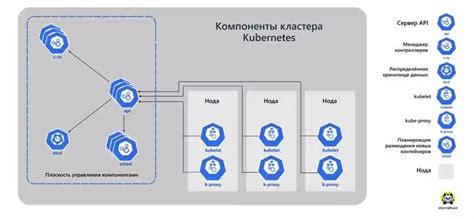 Улучшение надежности и безопасности