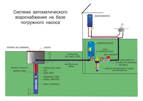 Улучшение надежности системы водоснабжения