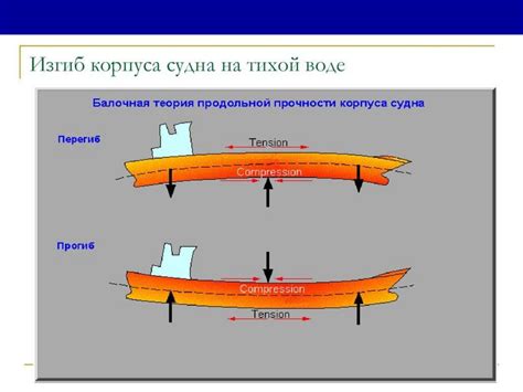 Улучшение общей прочности