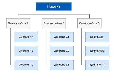 Улучшение планирования и координации работ