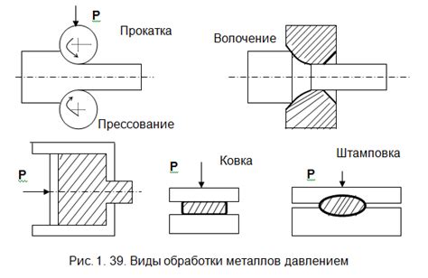 Улучшение пластичности металла