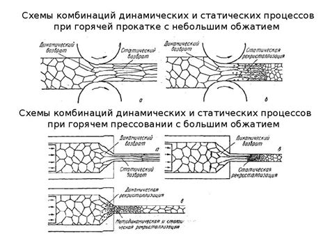 Улучшение пластичности после рекристаллизационного отжига