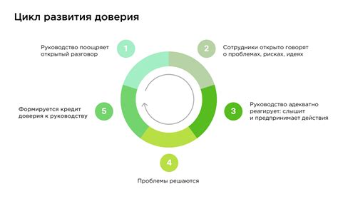 Улучшение репутации и доверия