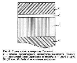 Улучшение сопротивления коррозии