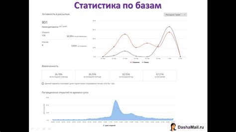 Улучшение статистики трезубцов