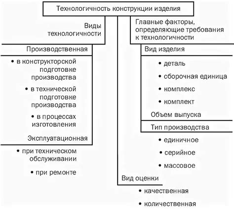 Улучшение технологичности обработки