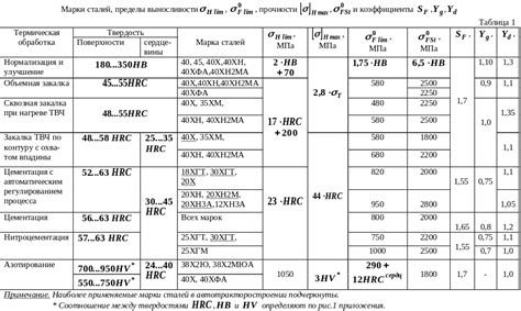 Улучшение точности изготовления