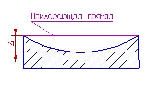 Улучшение точности размеров и формы