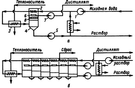 Улучшение эксплуатационных характеристик конструкции