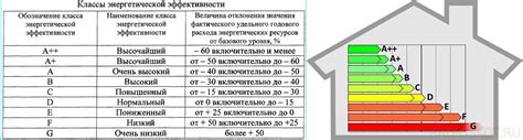 Улучшение энергетической эффективности здания