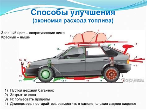 Улучшенная аэродинамика и экономия топлива