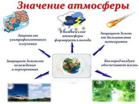 Улучшенная визуализация и атмосфера