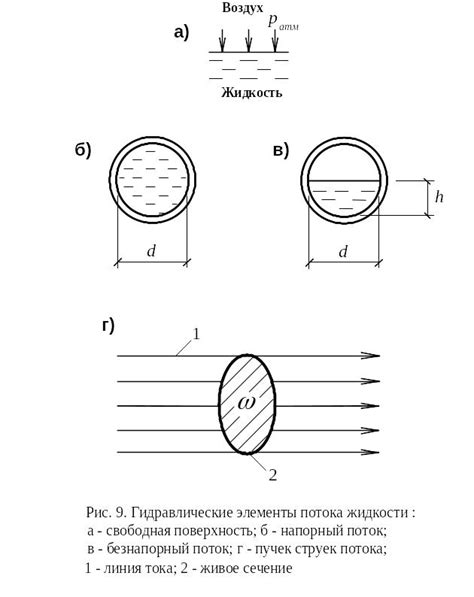 Улучшенная гидродинамика