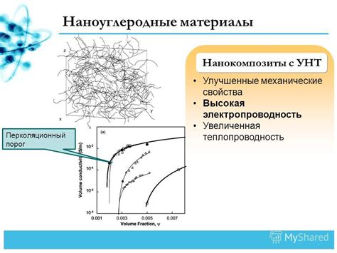 Улучшенные механические свойства