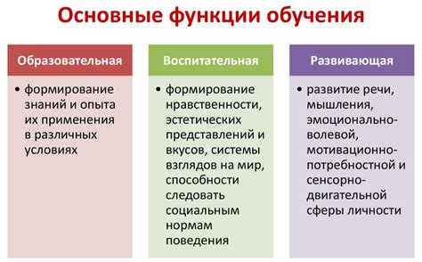 Улучшенные функции обучения и развития