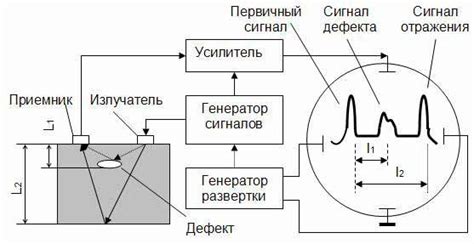 Ультразвуковой нагрев металлов