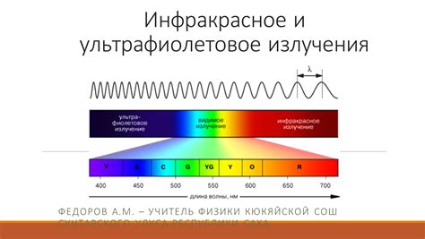 Ультрафиолетовое излучение и атмосферные условия