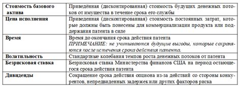 Умение проводить быструю и точную оценку стоимости