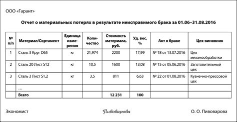 Уменьшение брака и потерь материала