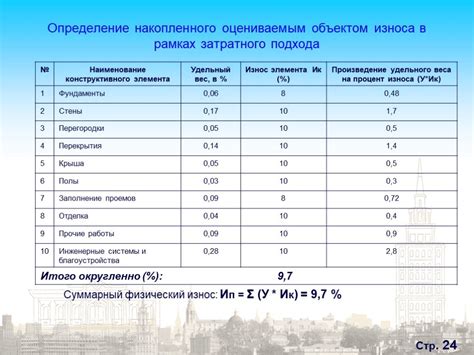 Уменьшение износа оборудования