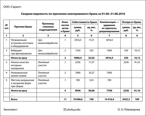 Уменьшение простоев и брака при производстве