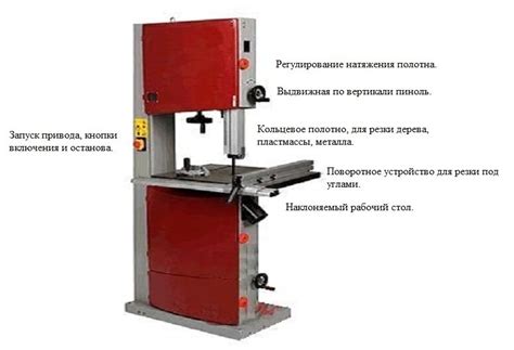 Универсальная ленточная пила: отличный выбор