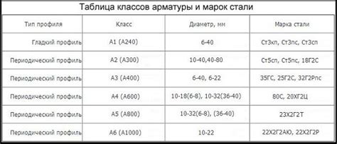 Универсальность применения арматуры СИП формат А1