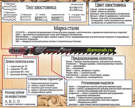 Универсальные пилки для электролобзика