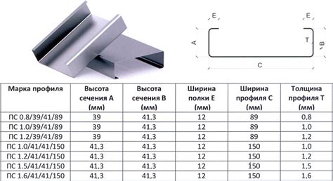 Универсальные размеры и форма