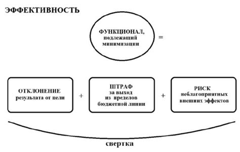 Универсальный функционал