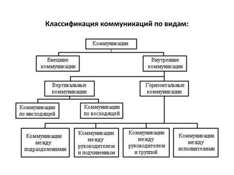 Уникальная коммуникационная система