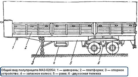 Уникальная конструкция полуприцепа