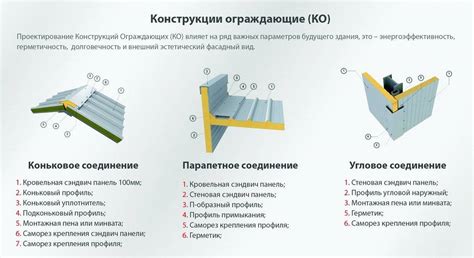 Уникальное полимерное покрытие сэндвич панелей