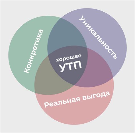 Уникальное предложение нашего магазина