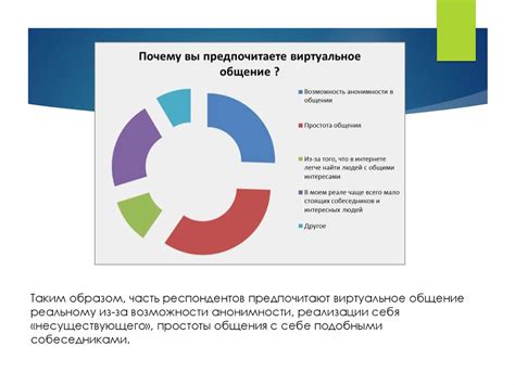 Уникальные возможности и виртуальное взаимодействие