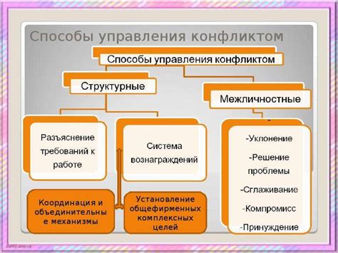 Уникальные испытания и способы их преодоления