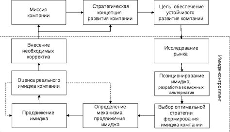 Уникальные методы формирования