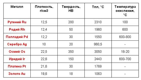 Уникальные свойства, делающие благородные металлы превосходным средством обмена