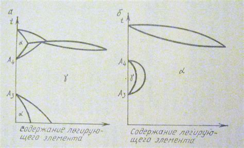 Уникальные свойства легирования