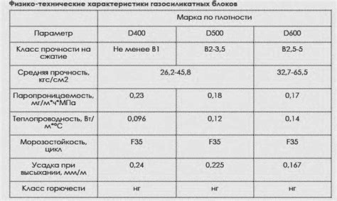 Уникальные физические свойства блоков при окрашивании шерсти