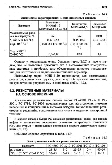 Уникальные физические характеристики сплавов