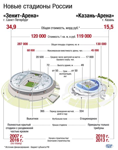 Уникальные характеристики и режимы разрушения арены