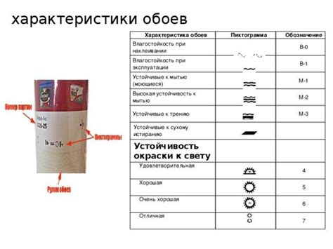 Уникальные характеристики обоев