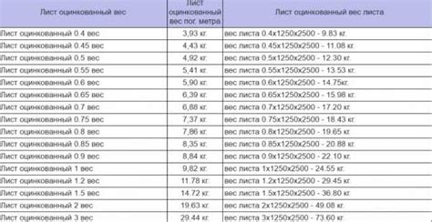 Уникальные характеристики оцинкованного утяжеленного зубила