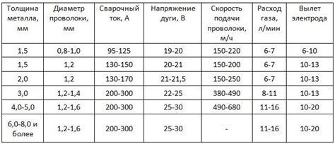 Уникальные характеристики сварки тигом