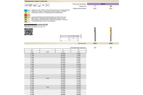 Уникальные характеристики сверла HSCO