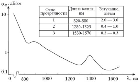 Уникальные характеристики ступенчатого бура