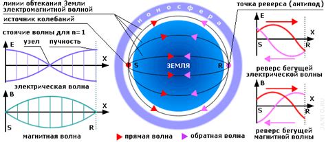 Уникальный принцип действия резонанс энерго телефона