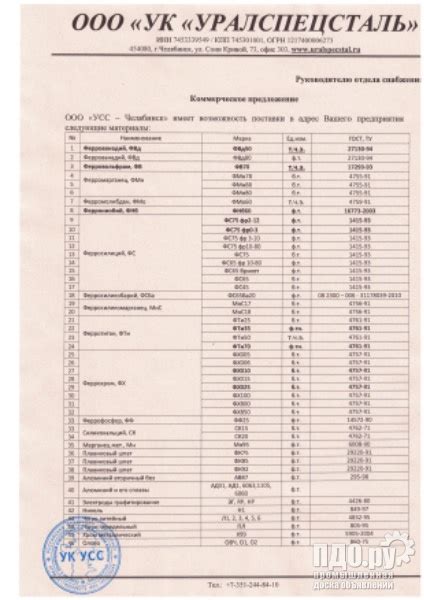 Уникальный состав: хром, никель, молибден